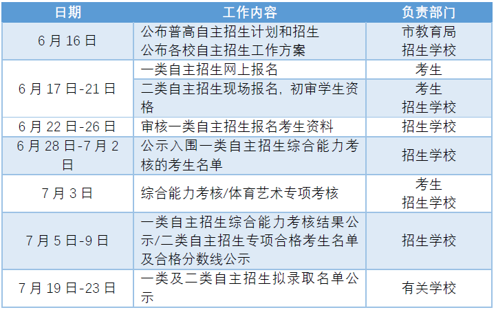 深圳美深畫(huà)室